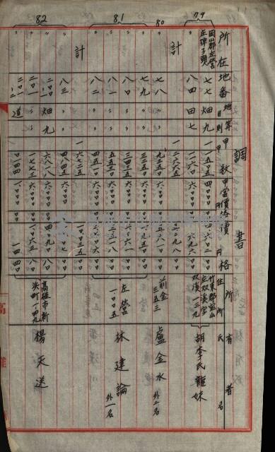 策源地第三回追加買收藏品圖，第126張