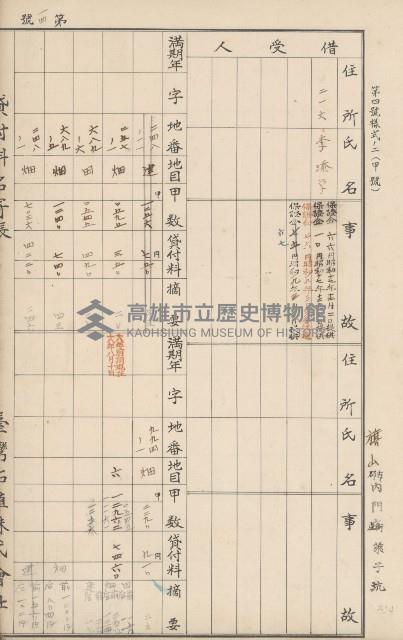 臺灣拓殖株式會社內門貸付料名寄帳藏品圖，第125張