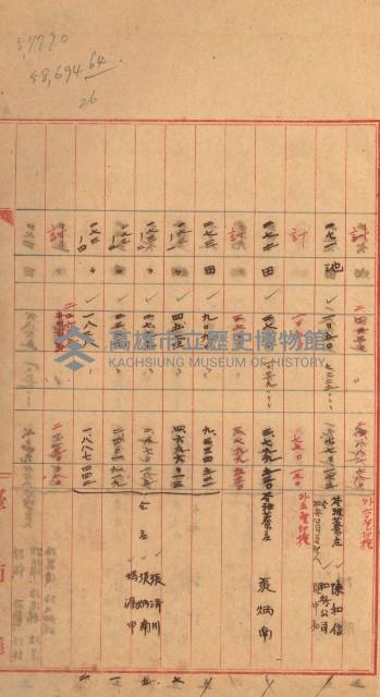 州財產－罹災救助基金所屬地築港用地買收關係
（罹災救助－二十之二）藏品圖，第125張
