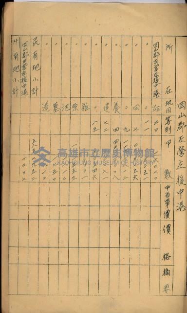 海軍用地高雄州公共用地交換件
（左營、草衙）藏品圖，第125張