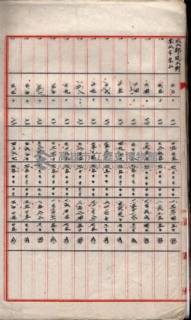 雜件藏品圖，第125張