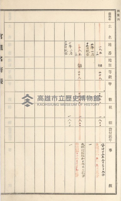 旗山街官租名寄帳（二之一）藏品圖，第126張