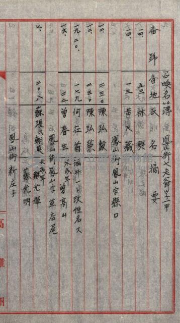 結核療養所用地買收綴藏品圖，第125張