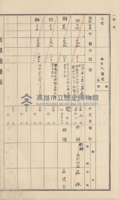 杉林庄官租地臺帳（二冊之內第一號）藏品圖，第125張