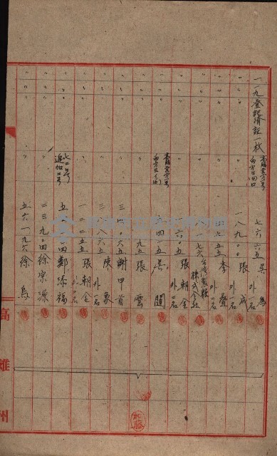 登記濟證送付簿－地理系（海軍關係）藏品圖，第125張