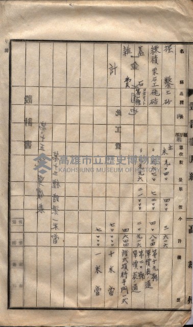林德官土地區劃整理關係
（林德官、五塊厝關係－九之九）藏品圖，第129張