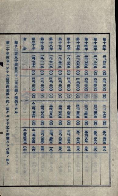 年期貸度（潮州郡）
被許可人－塩野義製藥株式會社藏品圖，第125張