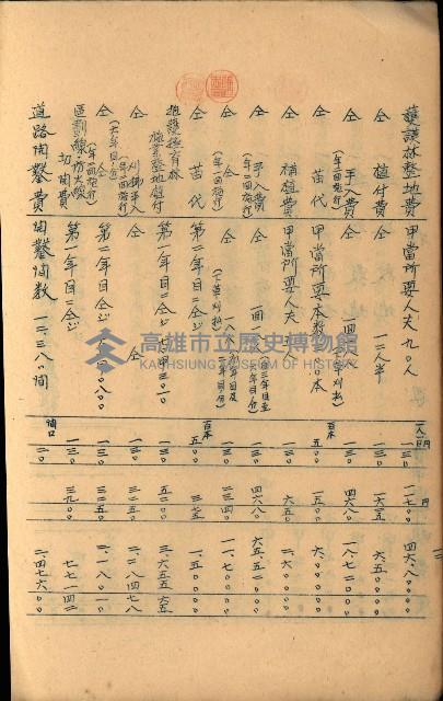 貸渡（旗山、恆春郡－被許可人赤司初太郎）藏品圖，第126張