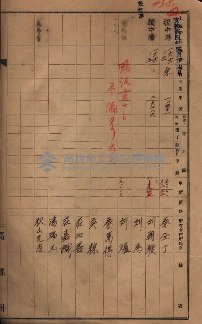 策源地2/5登記完了（援中港）藏品圖，第125張