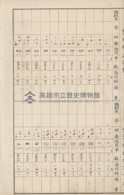 臺灣拓殖株式會社六龜貸付料名寄帳藏品圖，第125張