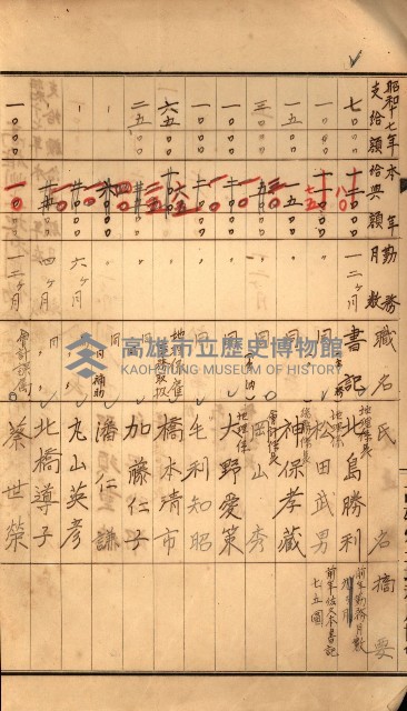 金錢關係書類綴－土地利用協會（雜出）藏品圖，第125張