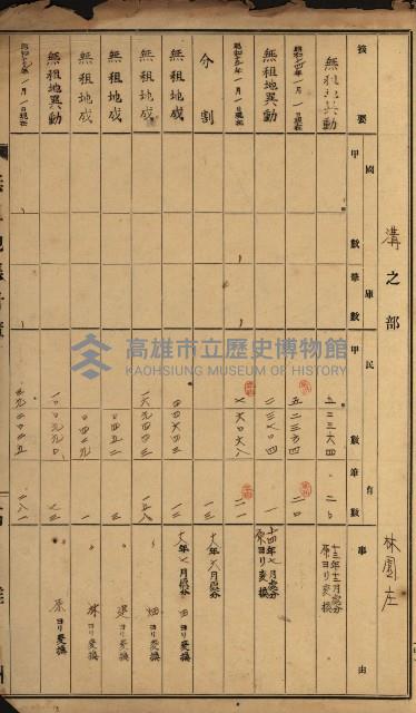 無租地集計簿（林園鄉）藏品圖，第125張