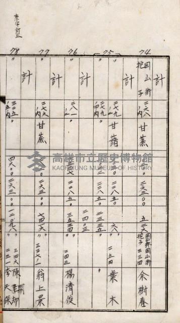 十六號、十七號、十八號用地買收藏品圖，第125張