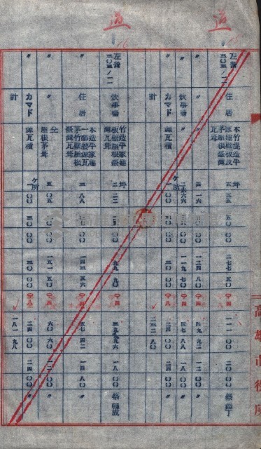 高雄第二中學校用地買收綴
（買收關係－卅八之六）藏品圖，第125張