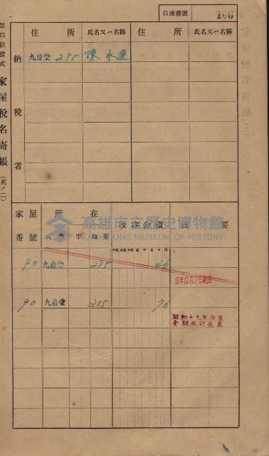 高雄州鳳山郡大樹庄九曲堂家屋稅名寄帳
（二冊之內第一號）藏品圖，第125張