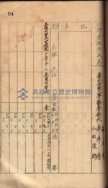 秘密地圖所持有者名簿（高雄州）藏品圖，第125張