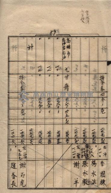 土地買收
（馬臨營第七三號）藏品圖，第26張