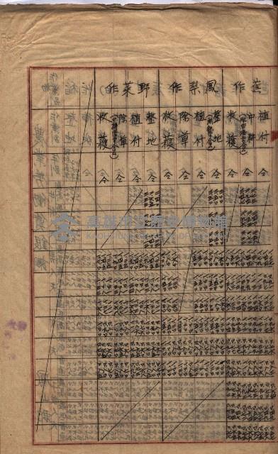 農耕貸銀表藏品圖，第25張