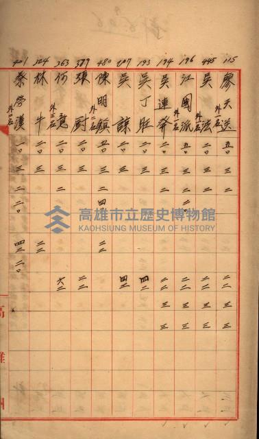 臺帳謄本收入藏品圖，第24張