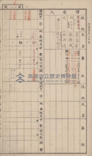 冊之內第○號
高雄州旗山郡旗山街貸付料名寄帳
臺灣拓殖株式會社藏品圖，第25張