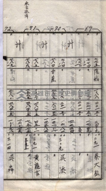 馬臨營第一六八號－昭和十六年七月藏品圖，第25張