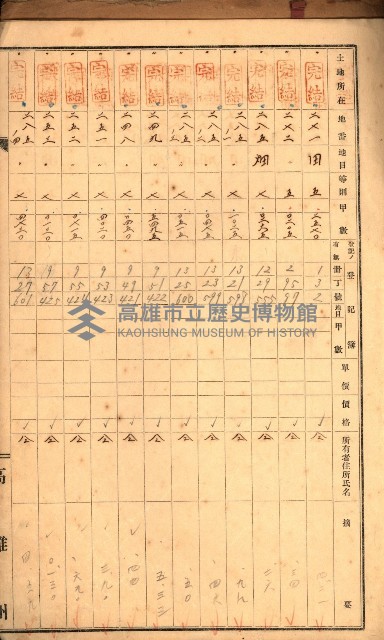 草衙（買收關係－卅八之四）藏品圖，第25張