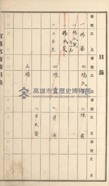 阿蓮庄官租名寄帳（十六冊之內第七號）藏品圖，第25張