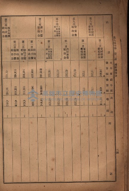 昭和十九年度高雄州豫算書藏品圖，第24張