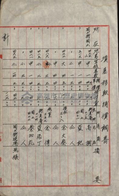 海軍宿舍敷地買收書類（高雄州）藏品圖，第25張