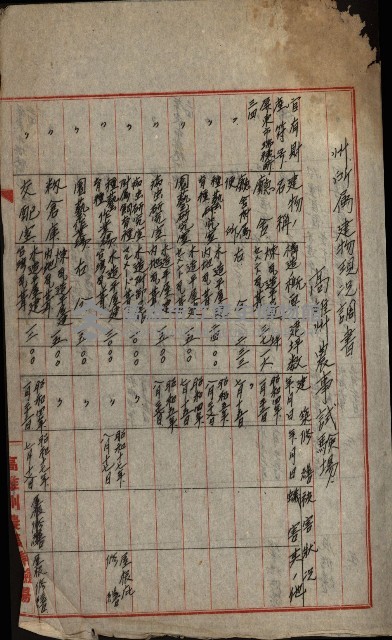 州有建物報告綴藏品圖，第25張
