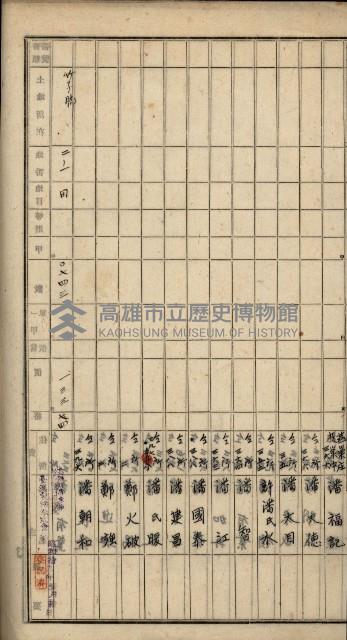 阿公店溪治水工事用地道路寄附願綴藏品圖，第25張