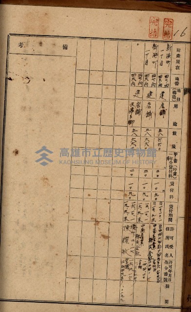 罹災救助基金土地貸下許可臺帳
（高雄州高雄市）藏品圖，第24張
