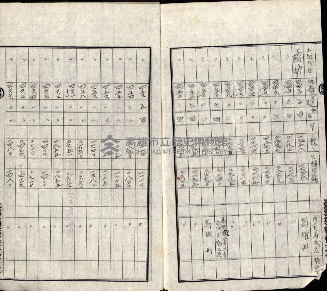 臺灣製糖株式會社願書－草衙重工業用地
（重工業用地－十二之十一）藏品圖，第25張