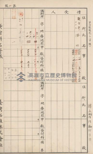 臺灣拓殖株式會社內門貸付料名寄帳藏品圖，第25張