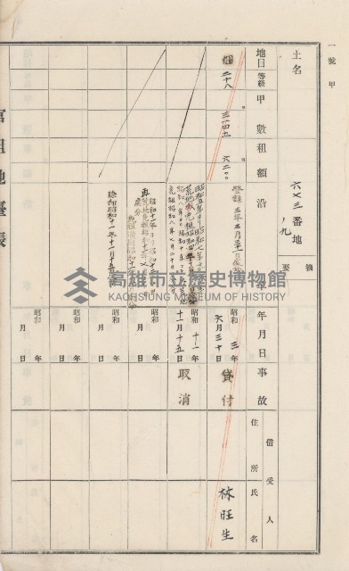 美濃庄官租地臺帳（二冊之內第一號）藏品圖，第25張