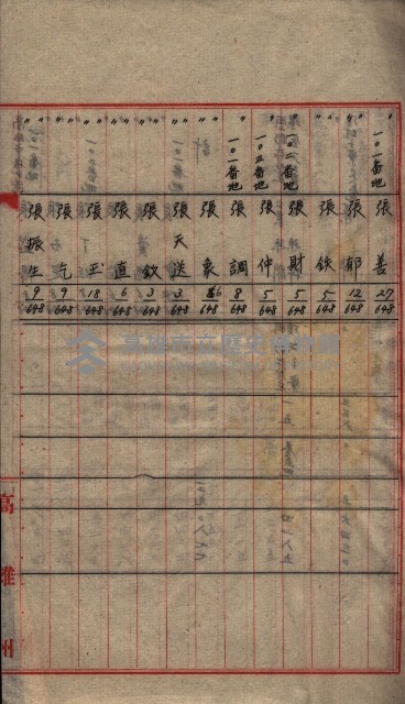 雜書類綴（州有財產係）藏品圖，第25張