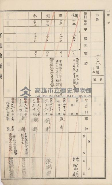 杉林庄官租地臺帳（二冊之內第二號）藏品圖，第25張