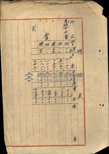 策五追加買收藏品圖，第25張