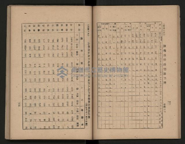 《為民服務一年》
（高雄市政叢書三）藏品圖，第24張