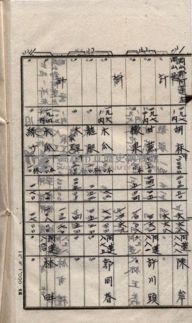 土地使用、土壤採取（崗山庄、後協）藏品圖，第25張