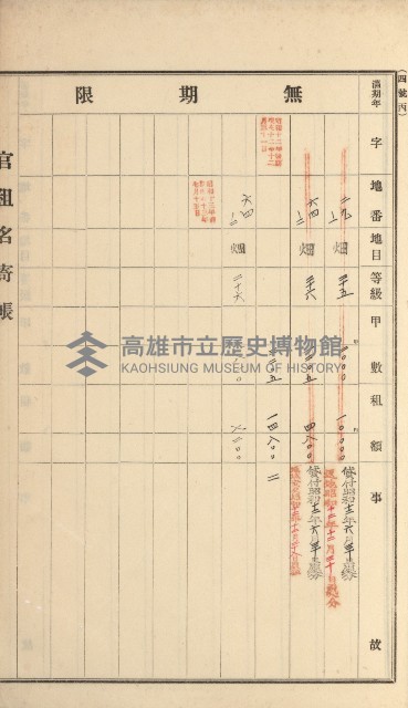 岡山街、楠梓庄官租名寄帳（十六冊之內第四號）藏品圖，第25張