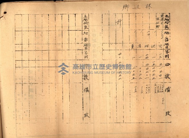 第七類軍事用地關係清冊（地政科）藏品圖，第25張