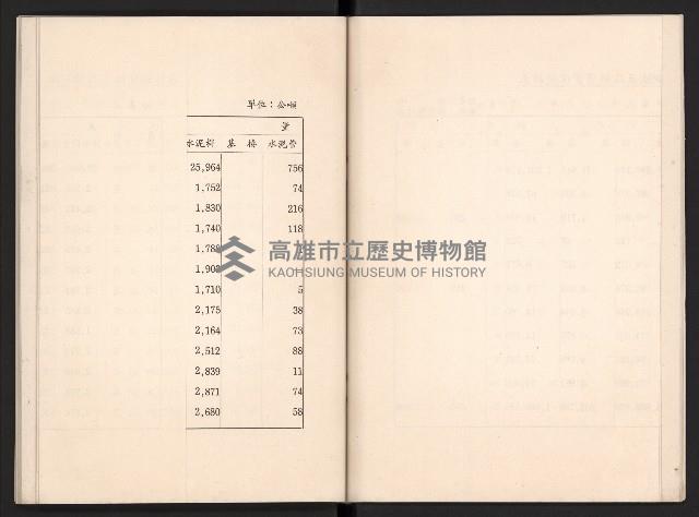 唐榮鐵工廠股份有限公司六十六年股東常會議事錄藏品圖，第24張
