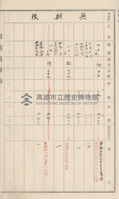 旗山街官租名寄帳（二之一）藏品圖，第26張