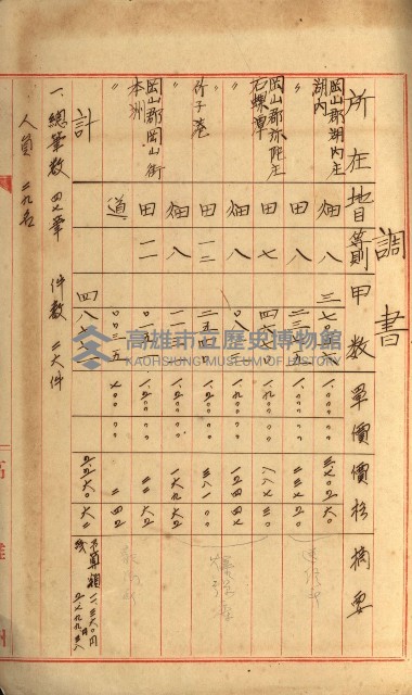 發信所其他買收綴藏品圖，第25張