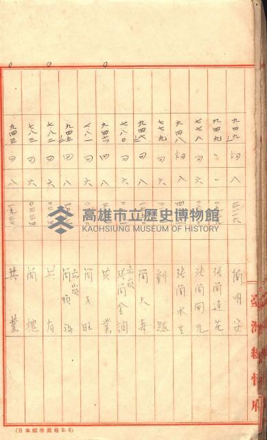 臺帖（土地）登記簿索引－高雄地方土地改良事業用地
（第壱次買收）藏品圖，第25張