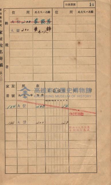 高雄州鳳山郡大樹庄大樹家屋稅名寄帳
（一冊之內第一號）藏品圖，第25張