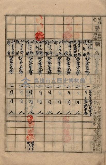 參謀本部發行秘密地圖貸付簿（高雄州）藏品圖，第25張