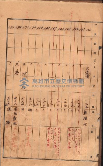 州有土地臺帳（高雄市三ノ三）藏品圖，第25張