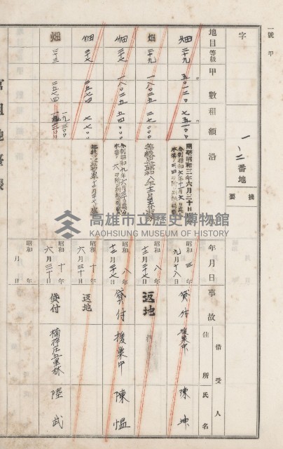 燕巢庄官租地臺帳（十六冊之內第三號）藏品圖，第25張